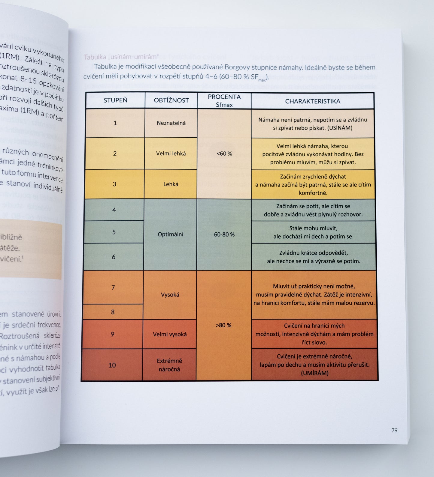Cesta k pohybu nejen s Roztroušenou sklerózou